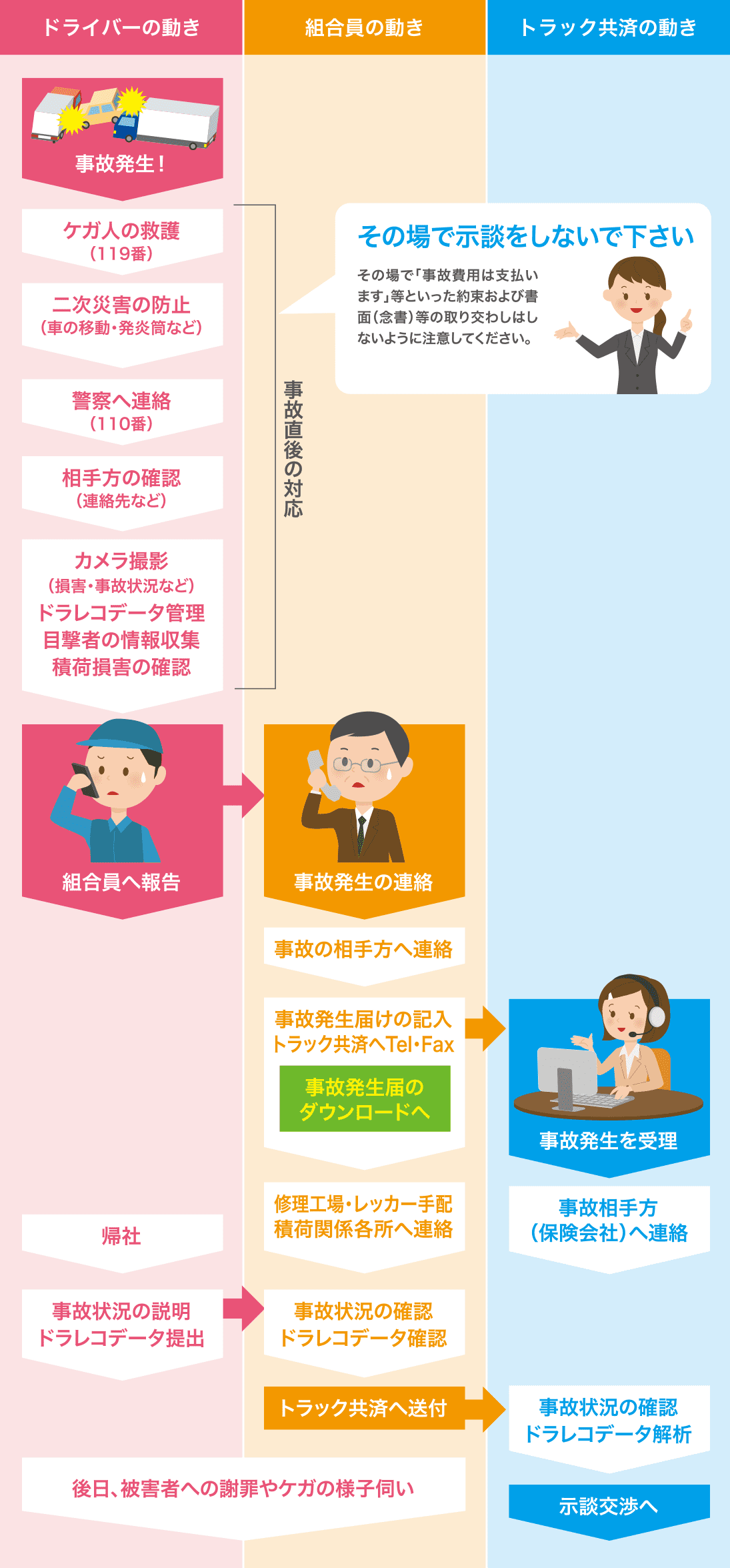 組合組織図　事務局組織図